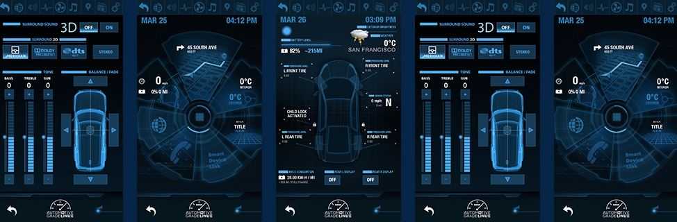 Automotive Grade Linux приведет в действие всё, от консоли развлечения до функций беспилотных автомобилей.